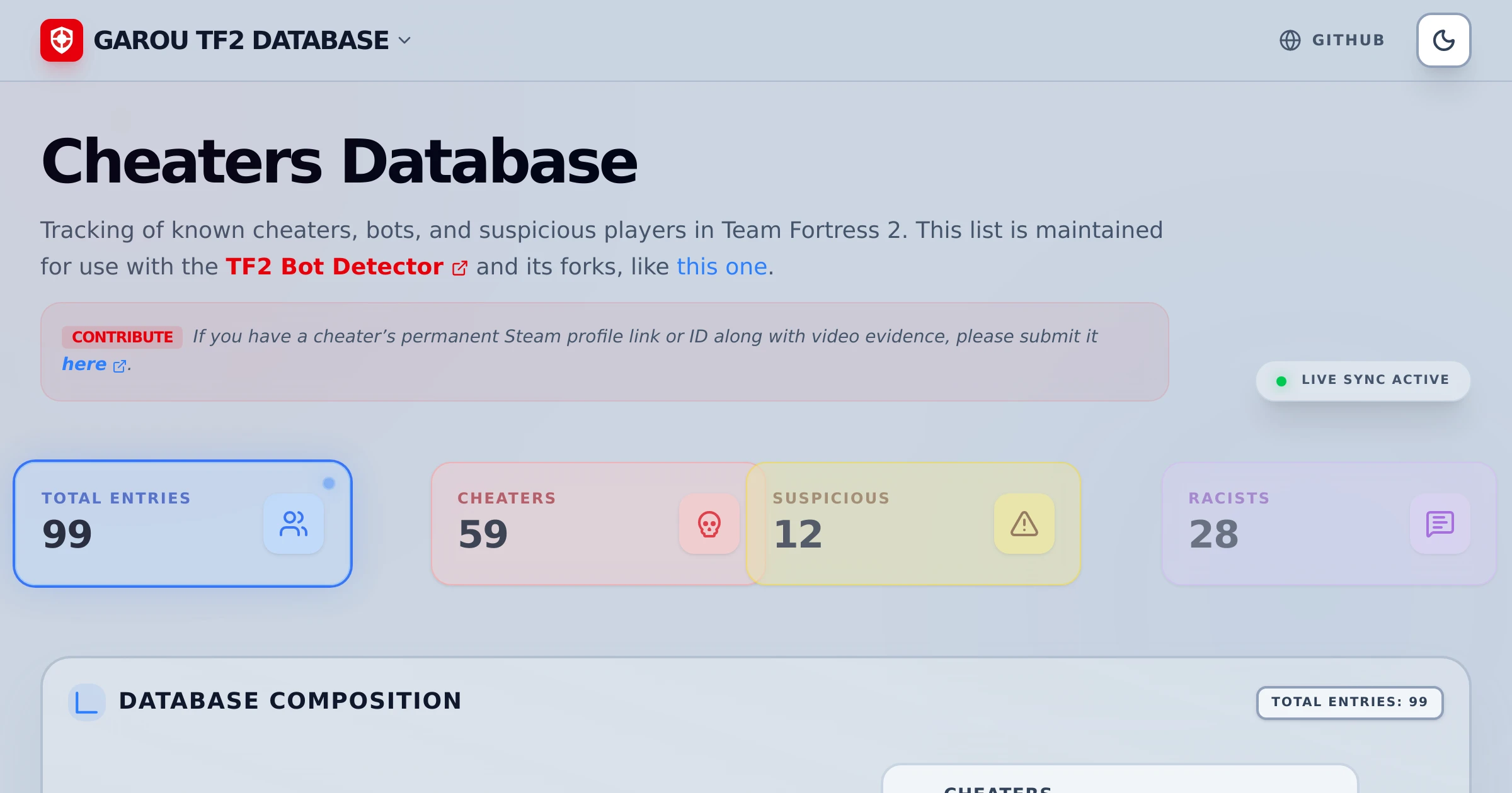 Garou3299 TF2BD Dashboard